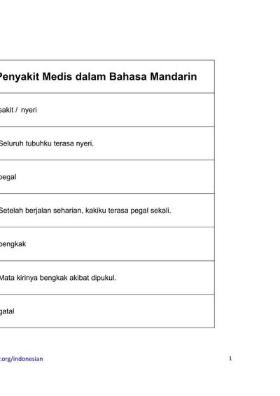 Sampul 50 Medical Terms Indonesian