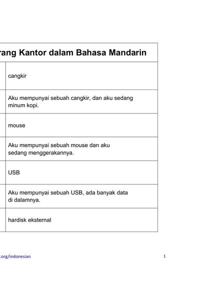 Sampul 35 Office Items Indonesian
